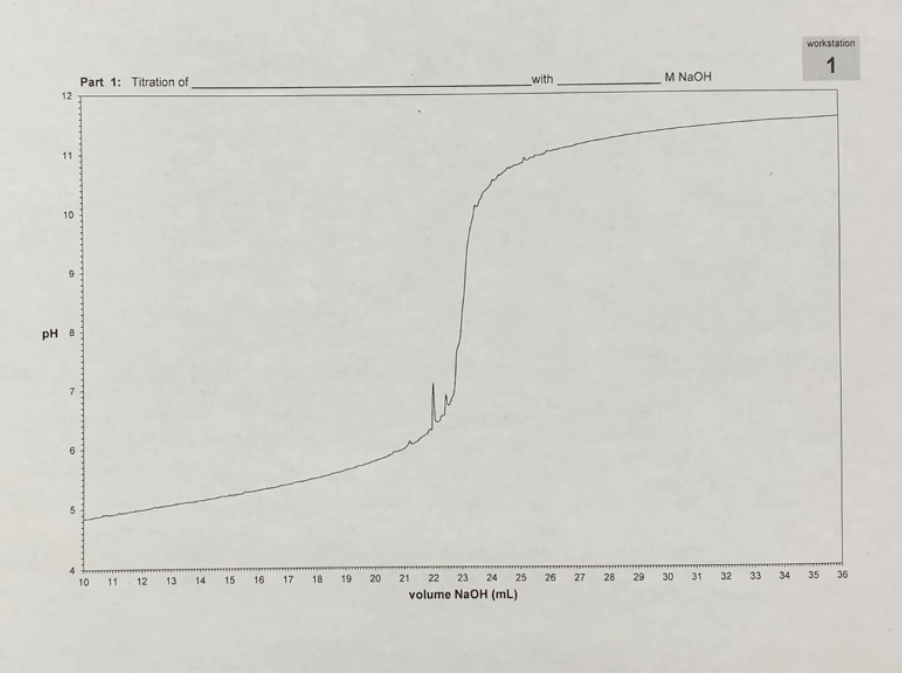 graph
