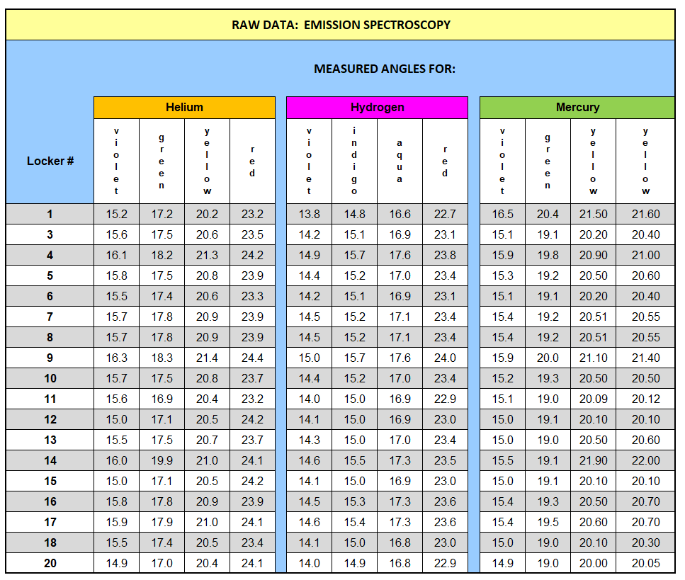 raw data