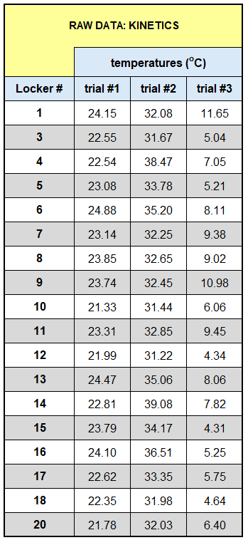 raw data