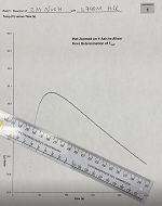 graphs